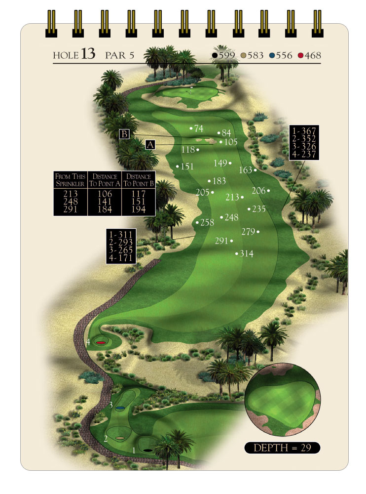 Printable Golf Yardage Books