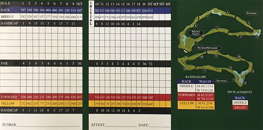 Scorecard Image