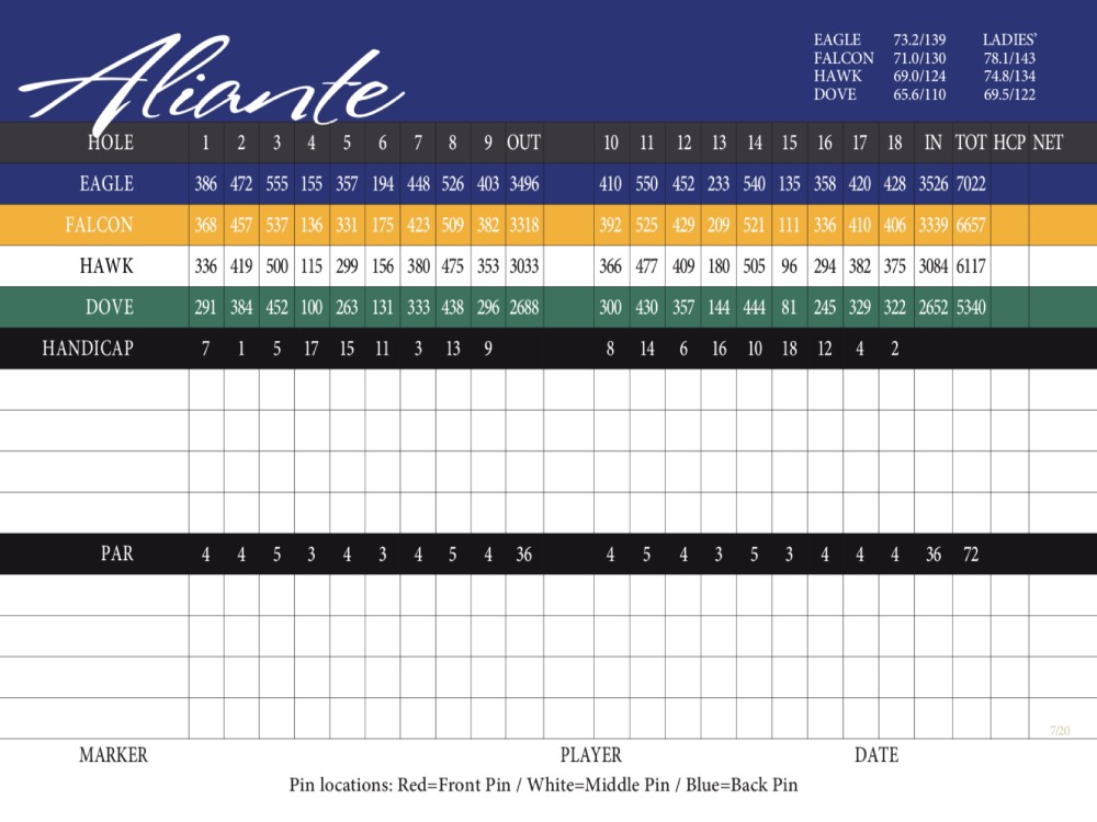Scorecard Image
