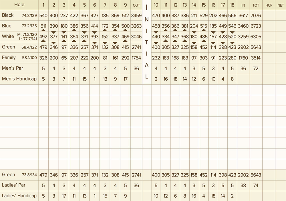 Scorecard Image