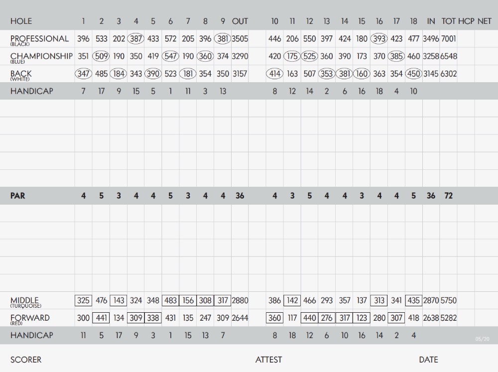 Scorecard Image