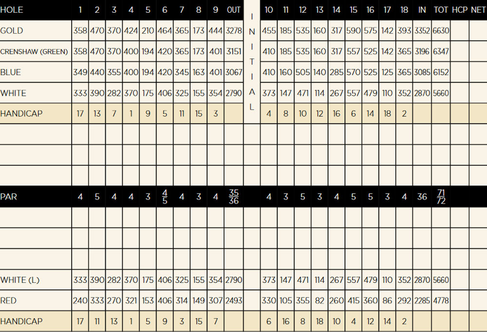 Scorecard Image