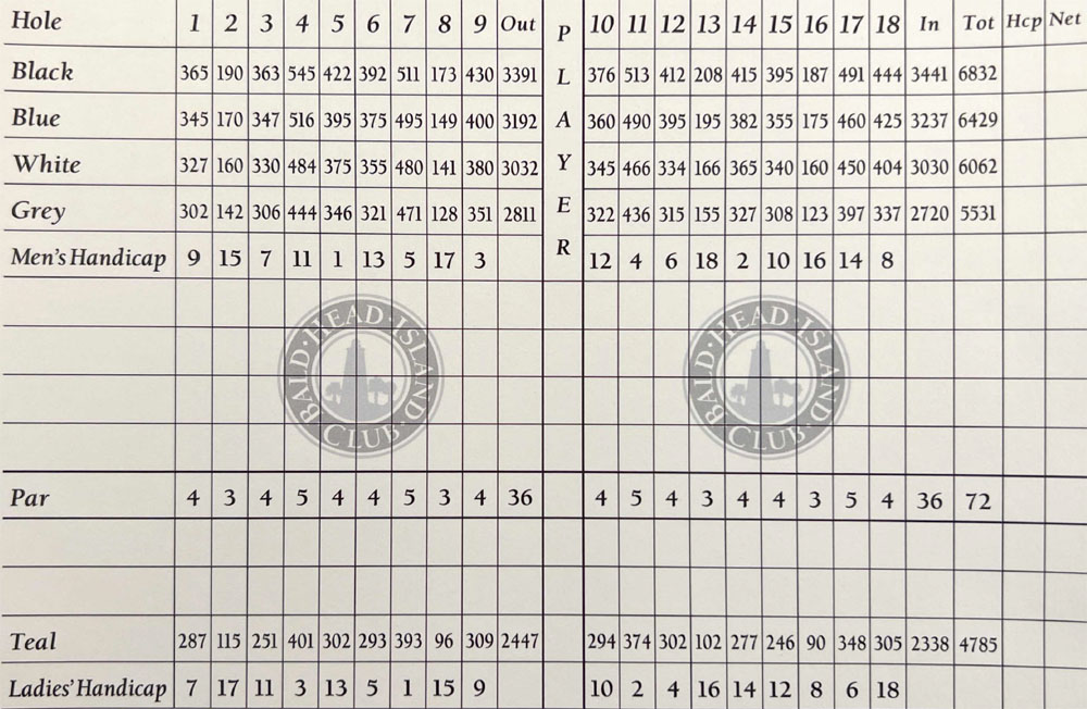 Scorecard Image