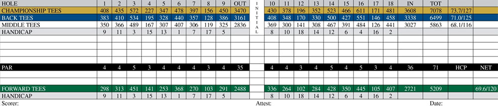 Scorecard Image