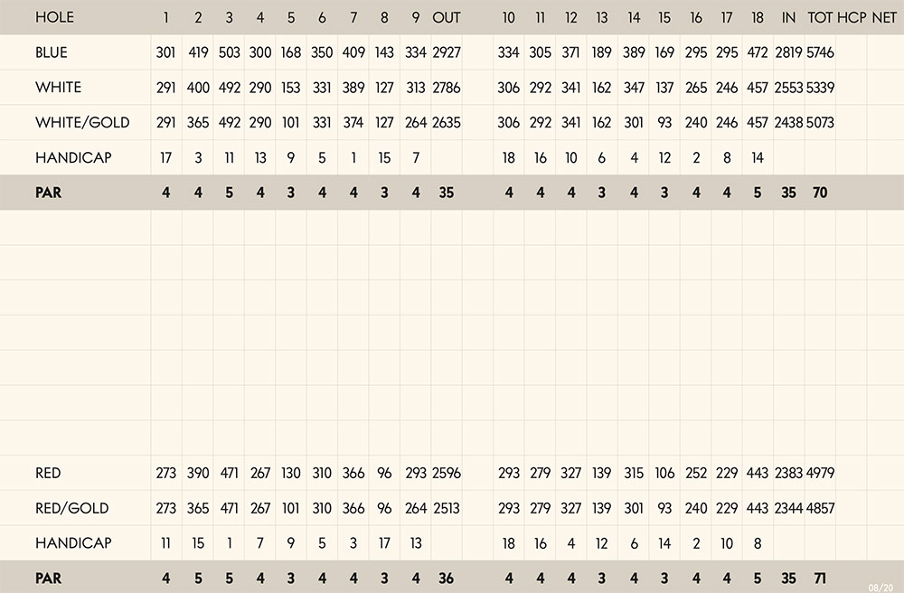 Scorecard Image