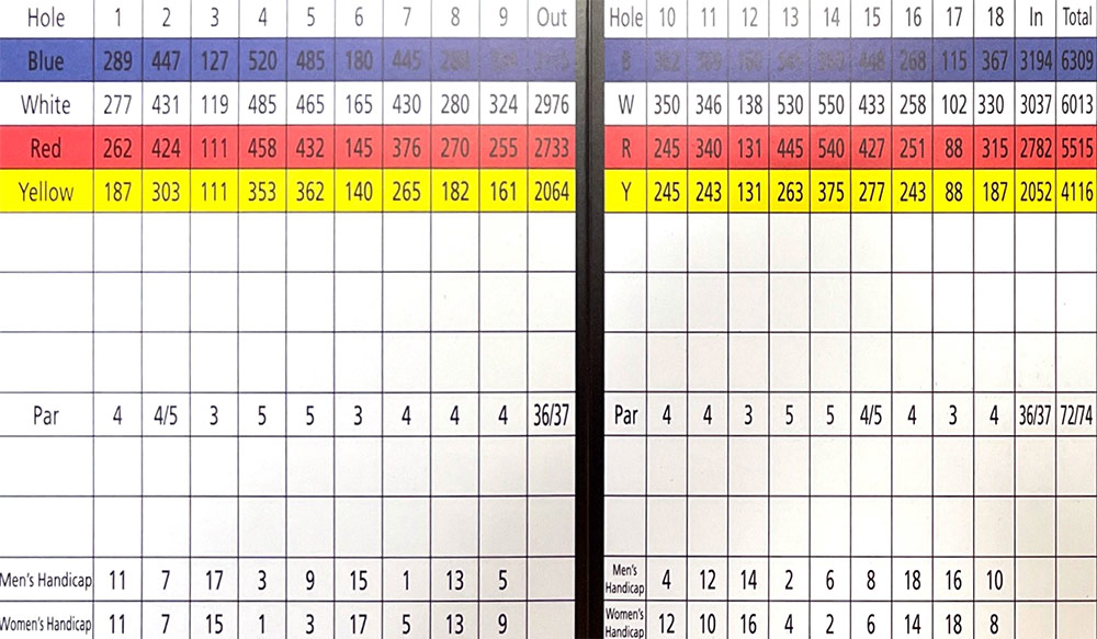 Scorecard Image