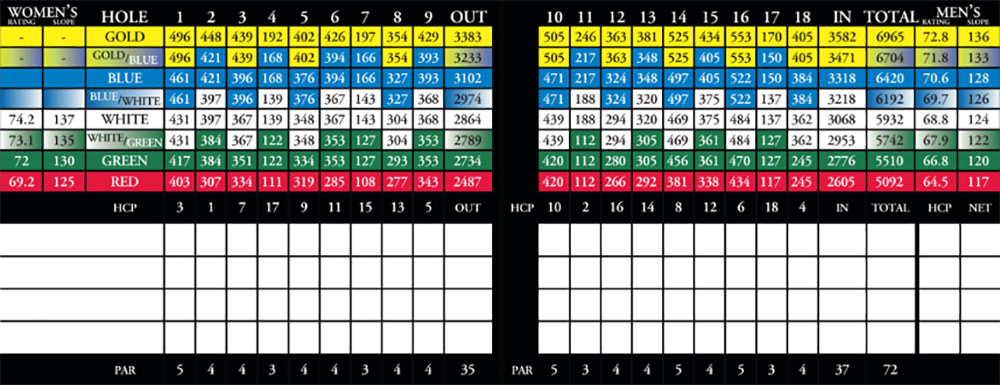 Scorecard Image