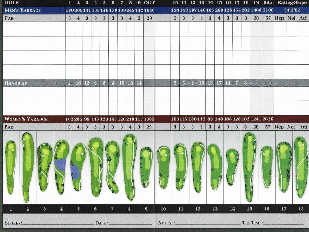 Scorecard Image