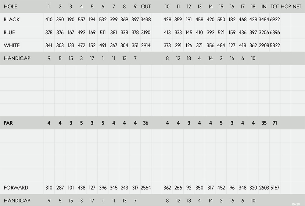 Scorecard Image