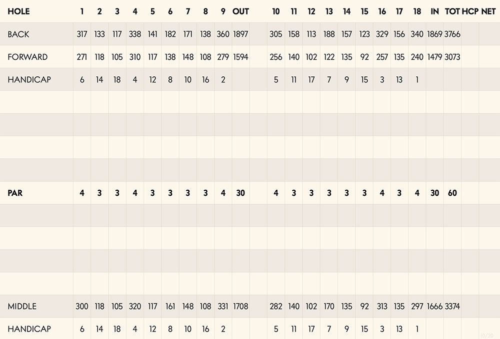 Scorecard Image