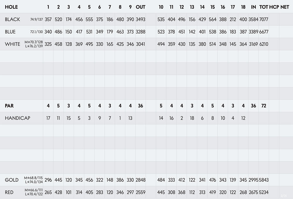 Scorecard Image