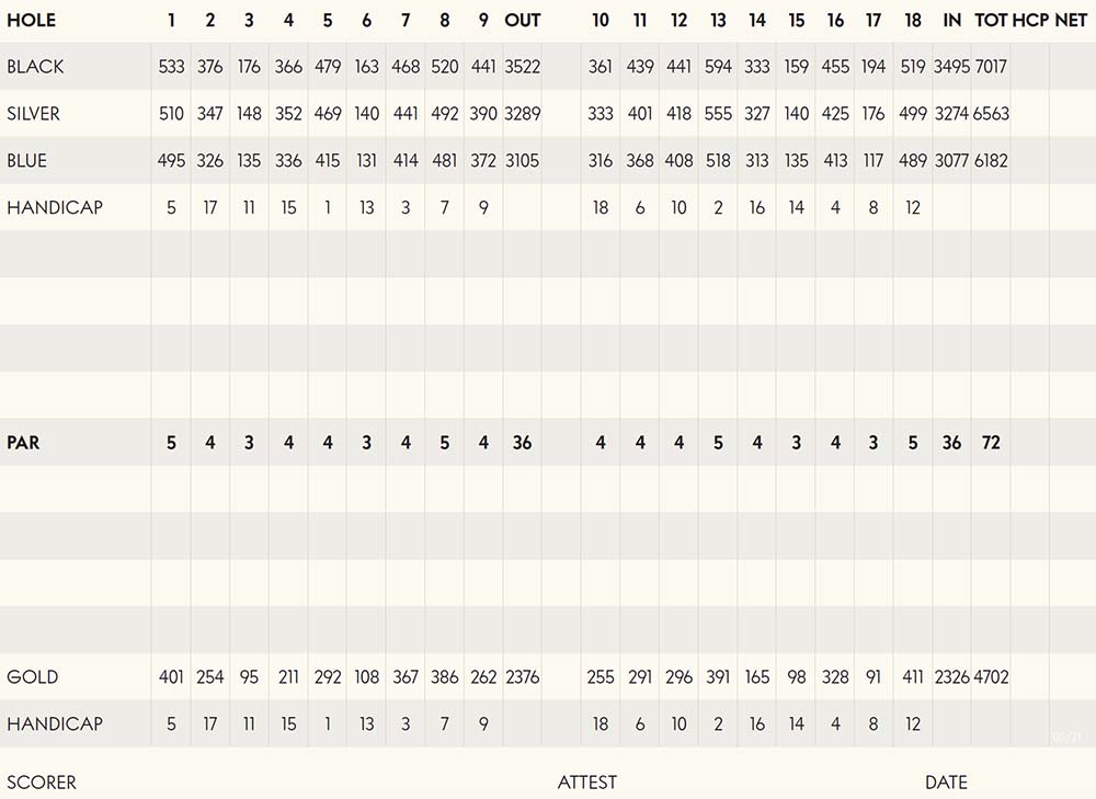 Scorecard Image