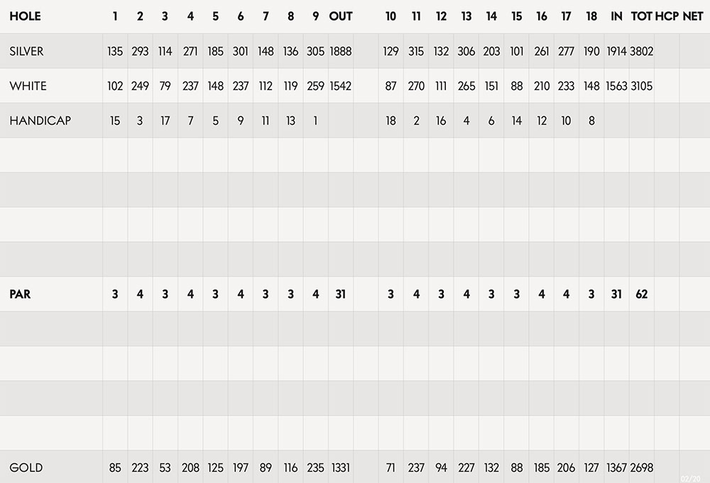 Scorecard Image