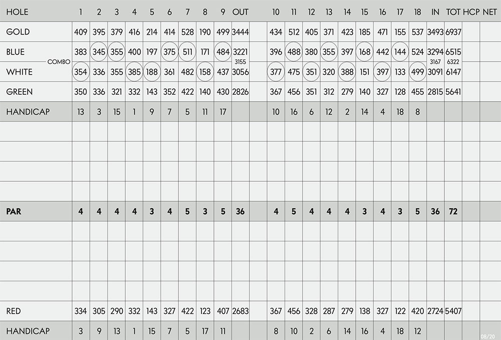 Scorecard Image