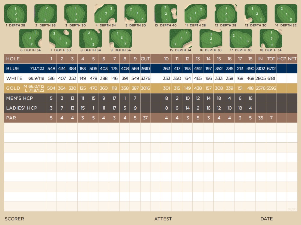 Scorecard Image