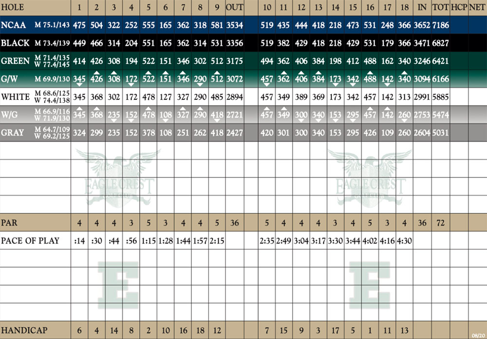 Scorecard Image