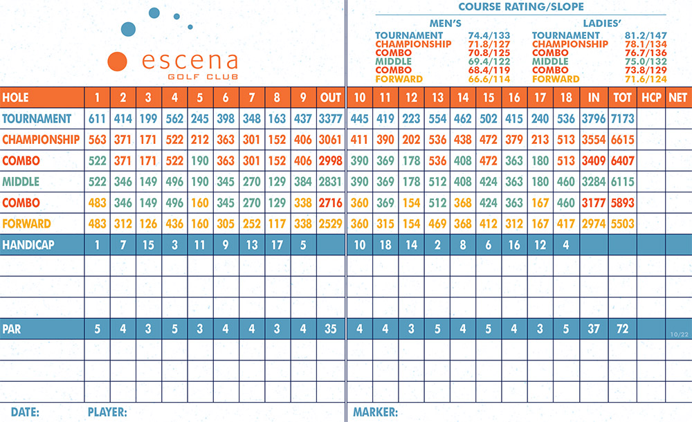 Scorecard Image