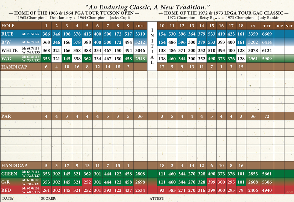 Scorecard Image