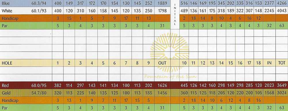 Scorecard Image