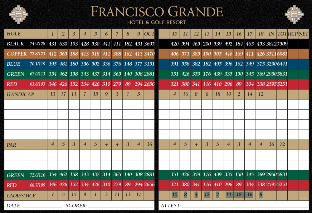 Scorecard Image