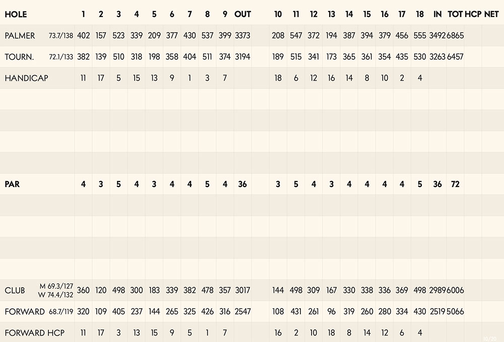 Scorecard Image