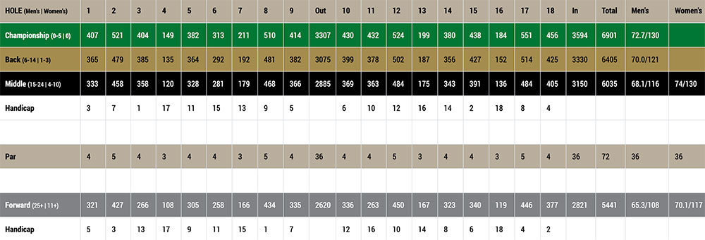 Scorecard Image