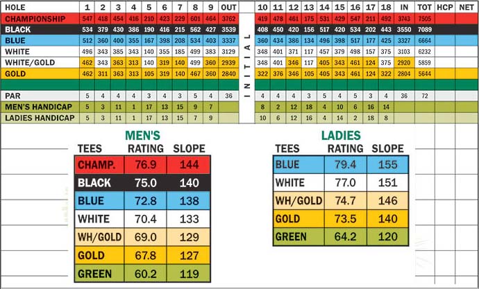Scorecard Image