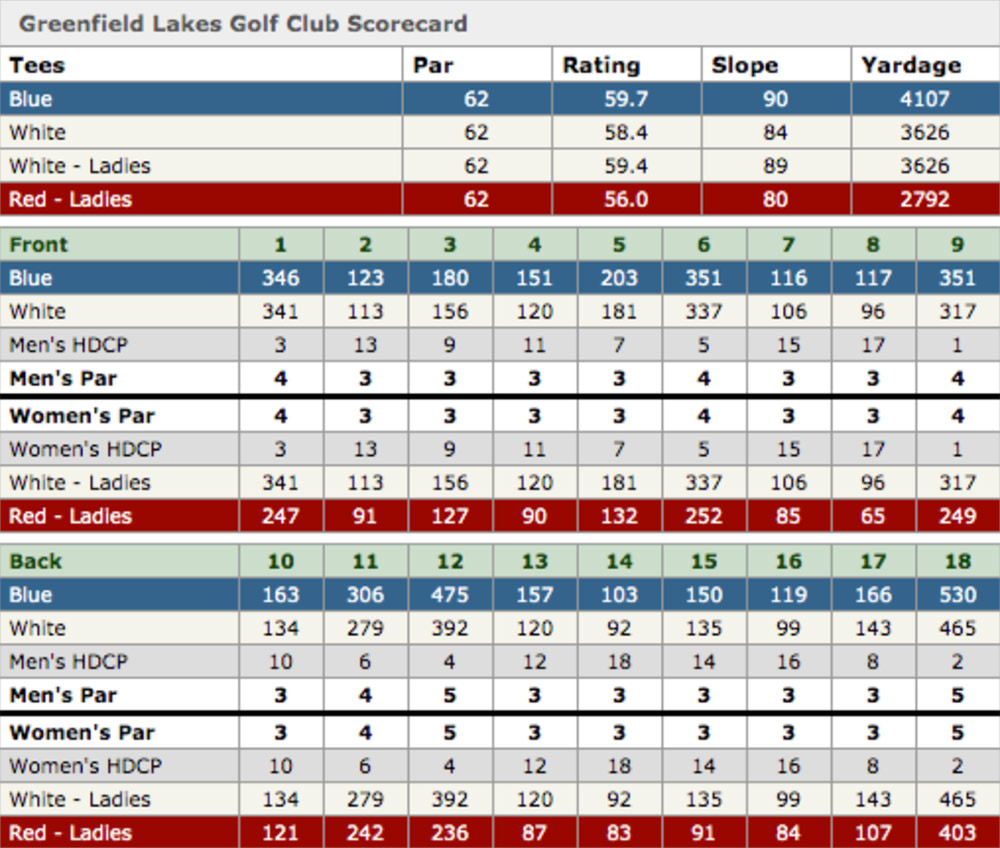 Scorecard Image
