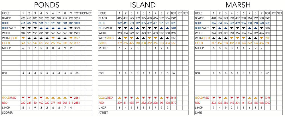 Scorecard Image