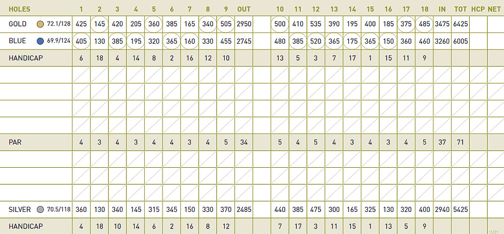 Scorecard Image