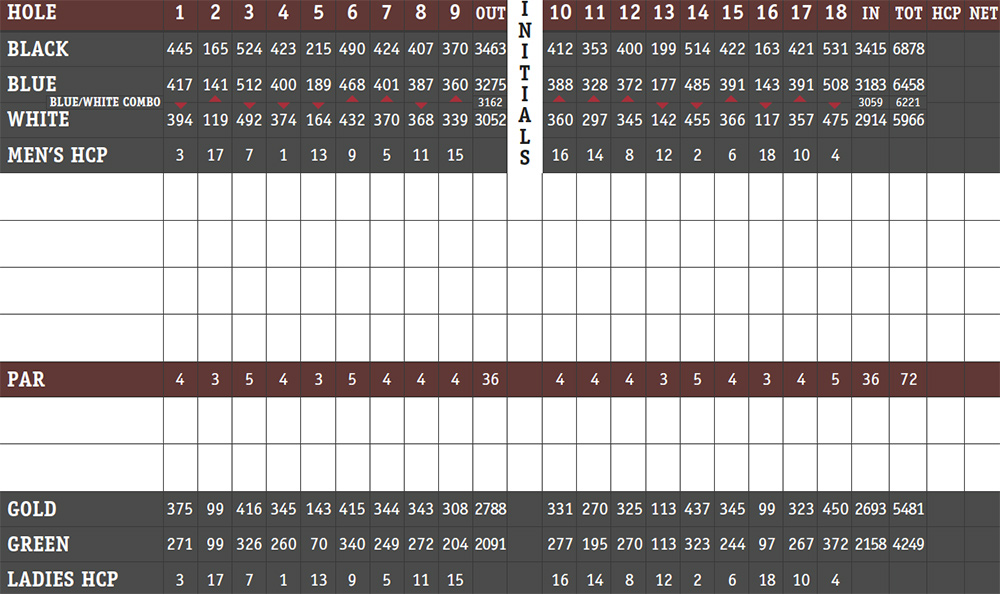 Scorecard Image