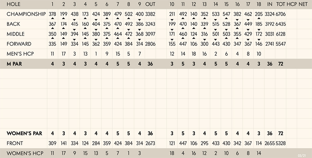 Scorecard Image
