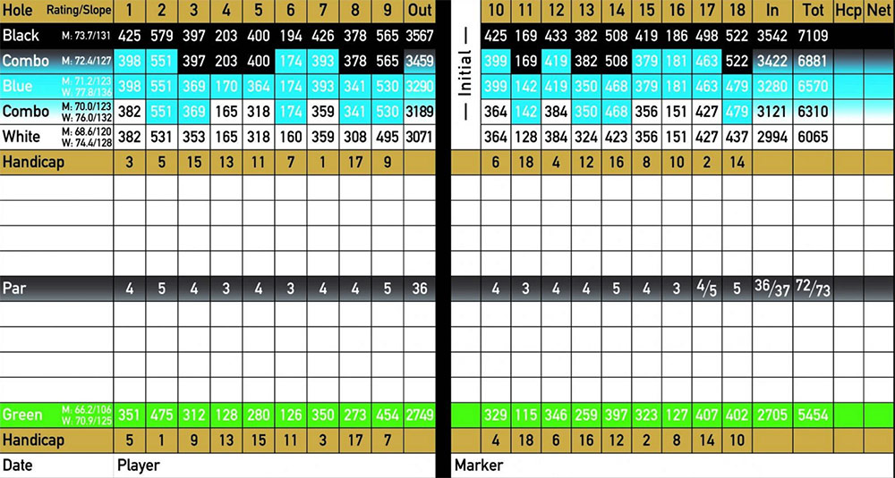 Scorecard Image
