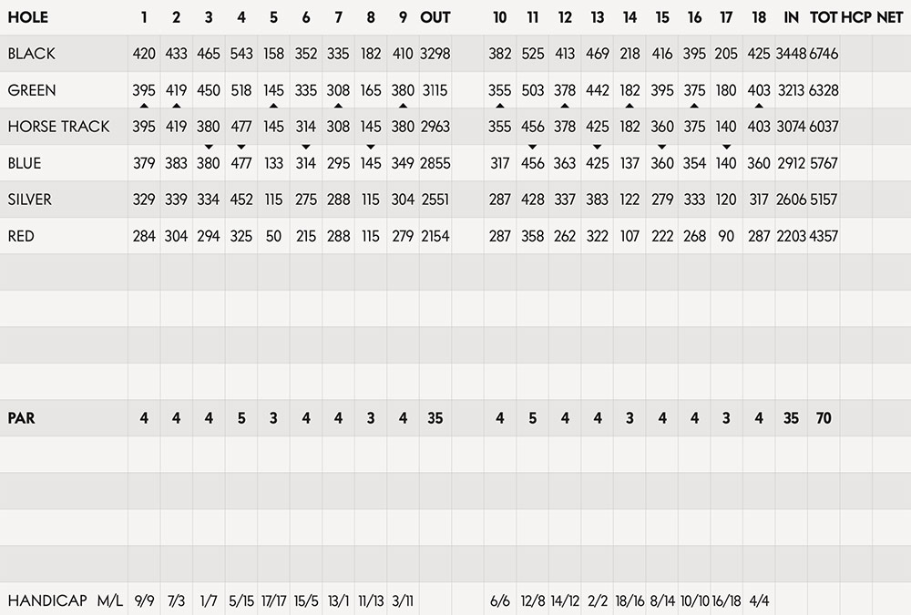 Scorecard Image