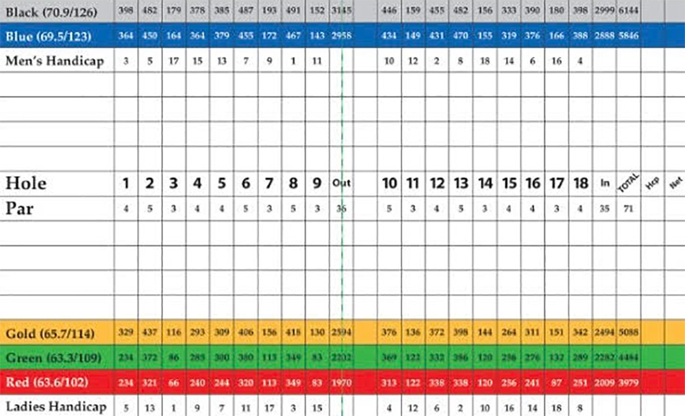 Scorecard Image
