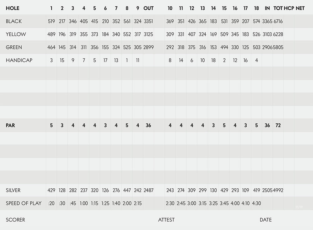 Scorecard Image