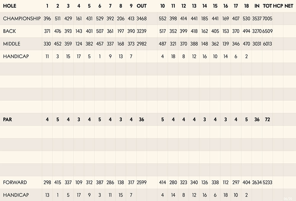 Scorecard Image