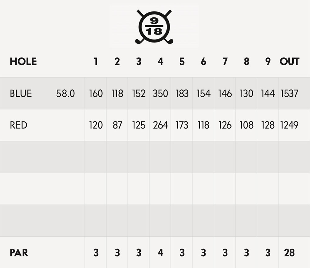 Scorecard Image