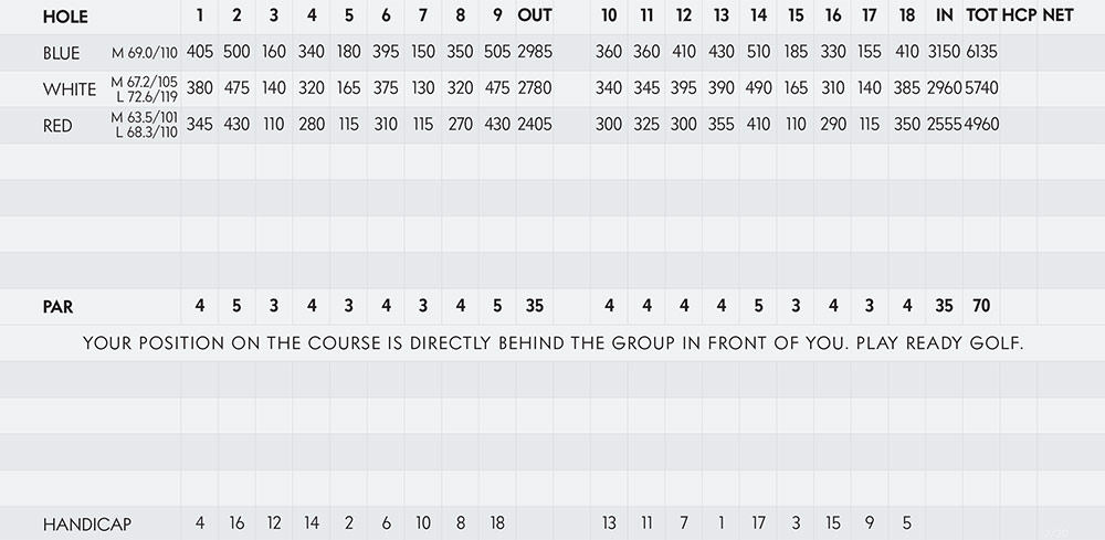 Scorecard Image