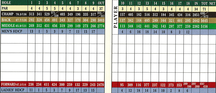 Scorecard Image