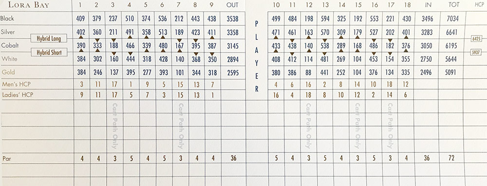 Scorecard Image
