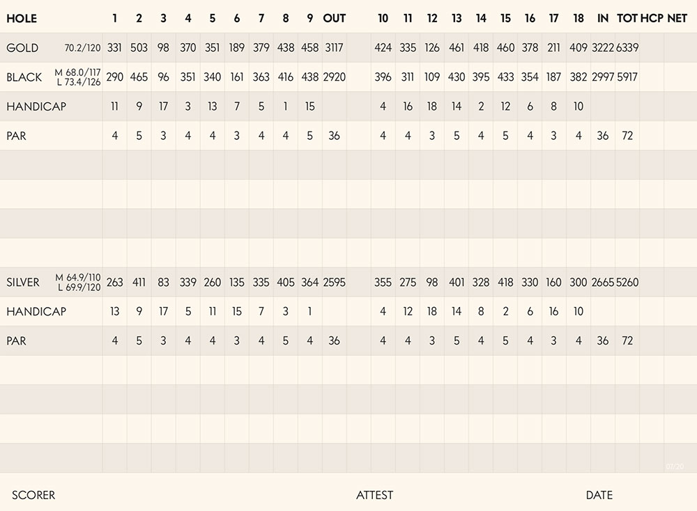 Scorecard Image