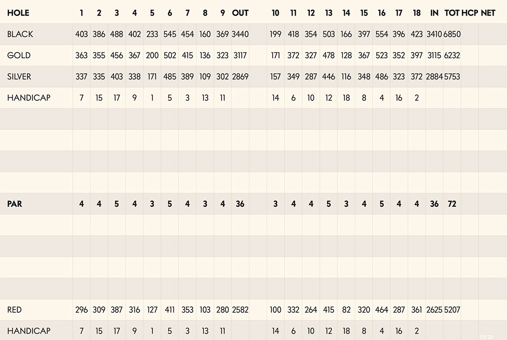 Scorecard Image