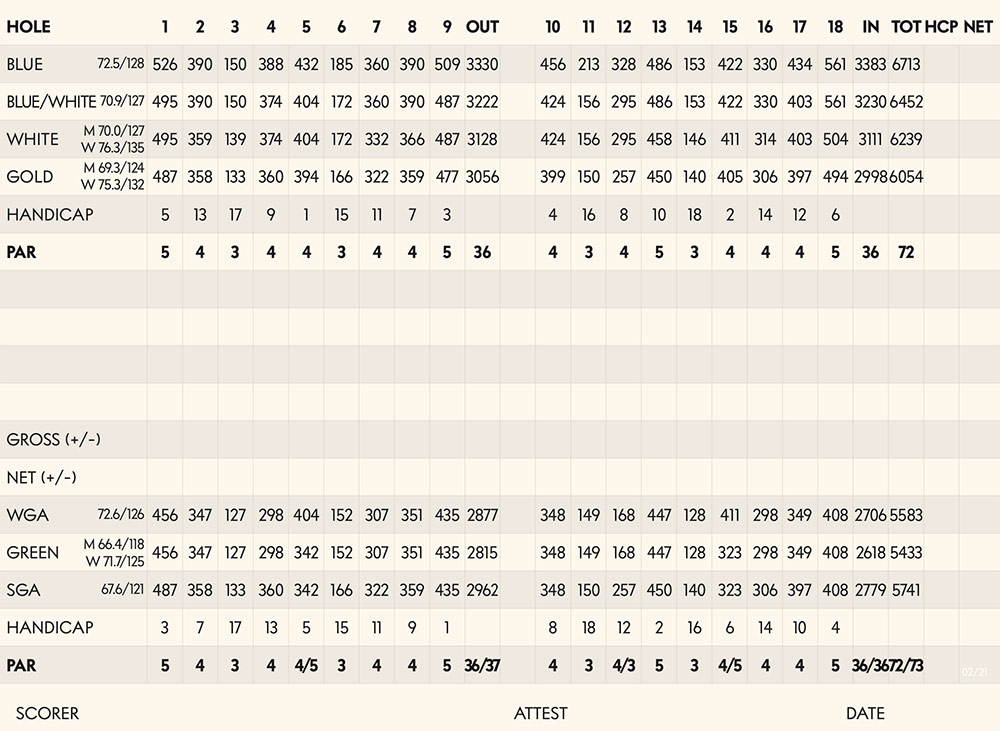 Scorecard Image