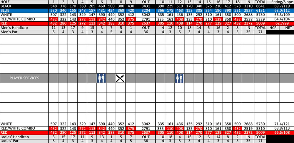 Scorecard Image