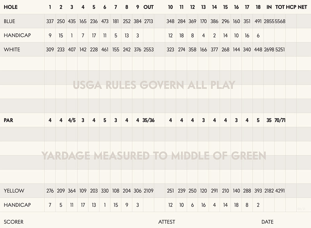 Scorecard Image