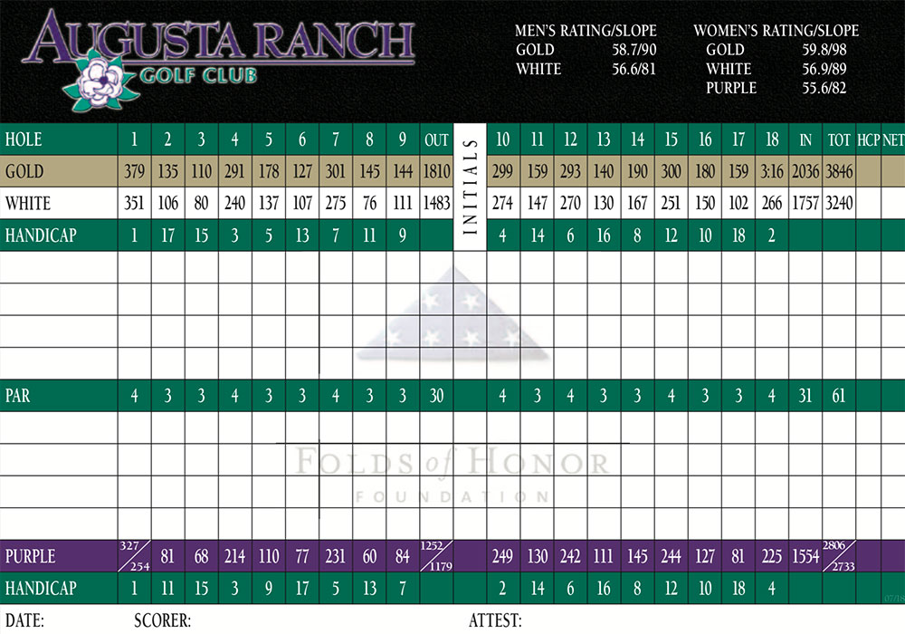 Scorecard Image