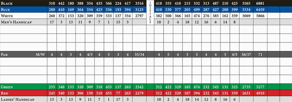 Scorecard Image