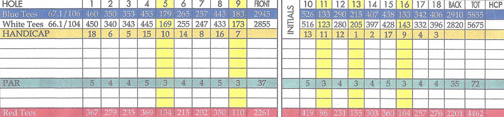 Scorecard Image