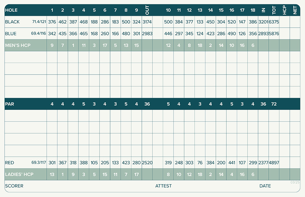 Scorecard Image